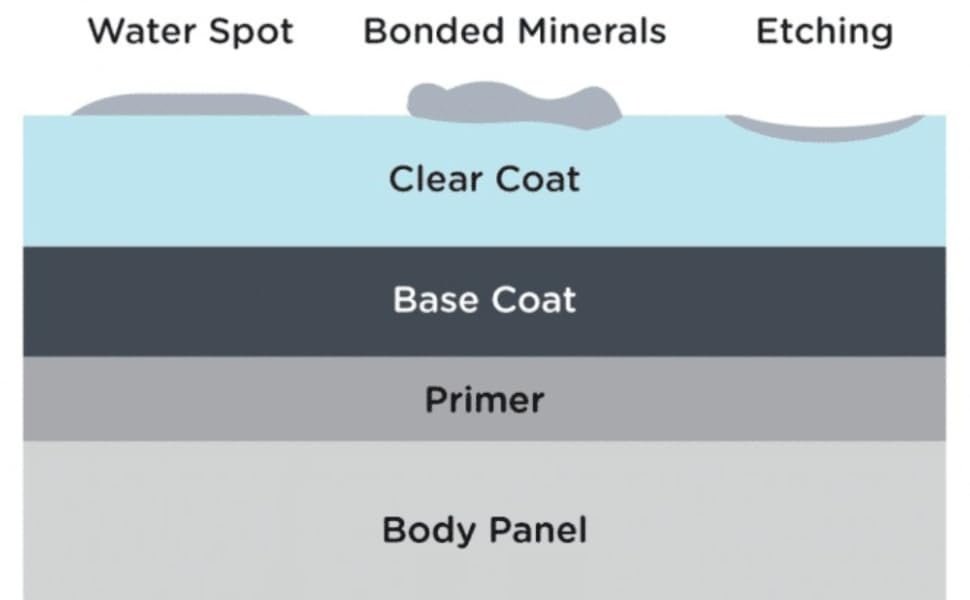 CACH XU LY KINH XE BI O MOC LAU NGAY 8