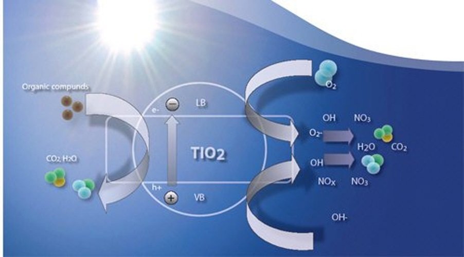 KHU MUI NOI THAT XE BANG CARPRO SO2 PURE 1