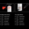 Bộ nhãn dán chai hóa chất CARPRO 12 Stickers set - Find My Dilute - Ảnh 4